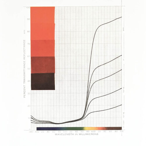 2009 Josef Albers The Interaction of Color Plate XXIV-3